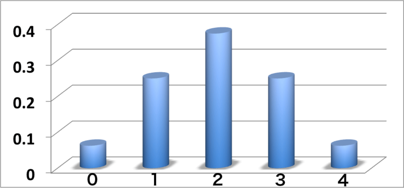 f:id:program_study:20150320002631p:plain f:id:program_study:20150320002631p:plain
