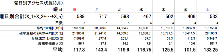 f:id:program_study:20150406201316p:plain f:id:program_study:20150406201316p:plain
