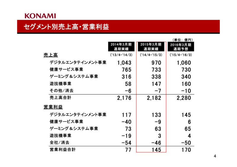 f:id:program_study:20150517045058p:plain f:id:program_study:20150517045058p:plain