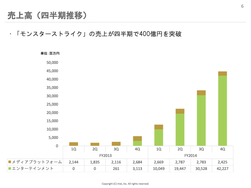 f:id:program_study:20150517045235p:plain f:id:program_study:20150517045235p:plain