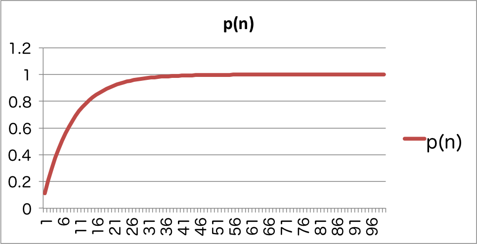 f:id:program_study:20150625005641p:plain f:id:program_study:20150625005641p:plain