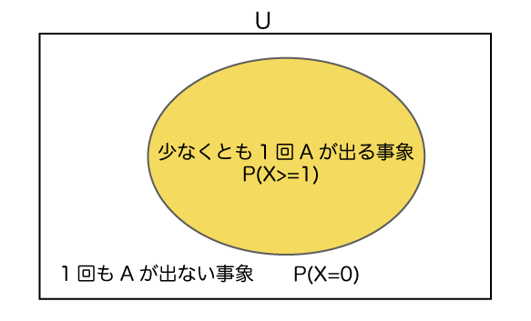 f:id:program_study:20150625220530p:plain f:id:program_study:20150625220530p:plain
