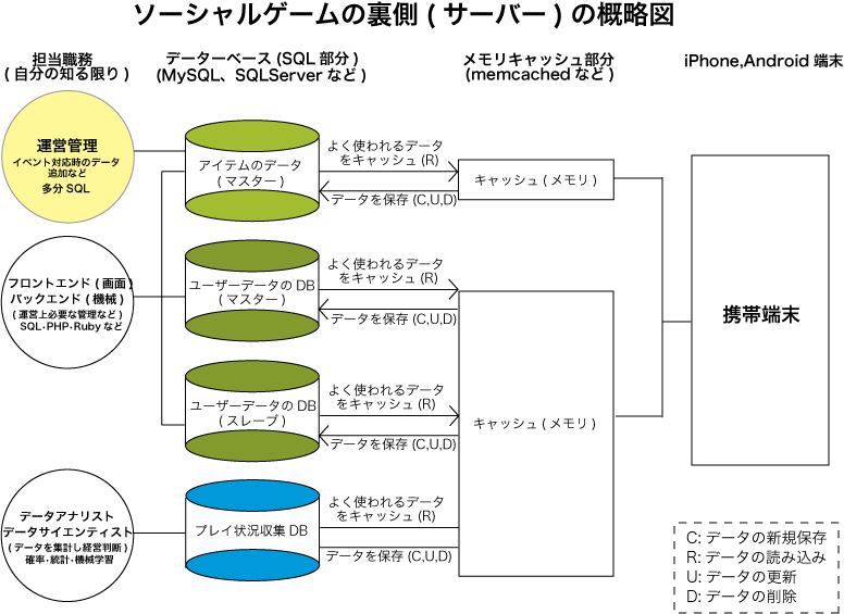 f:id:program_study:20150706011211p:plain f:id:program_study:20150706011211p:plain