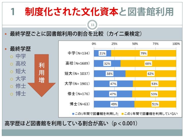 f:id:program_study:20151109022034j:plain f:id:program_study:20151109022034j:plain