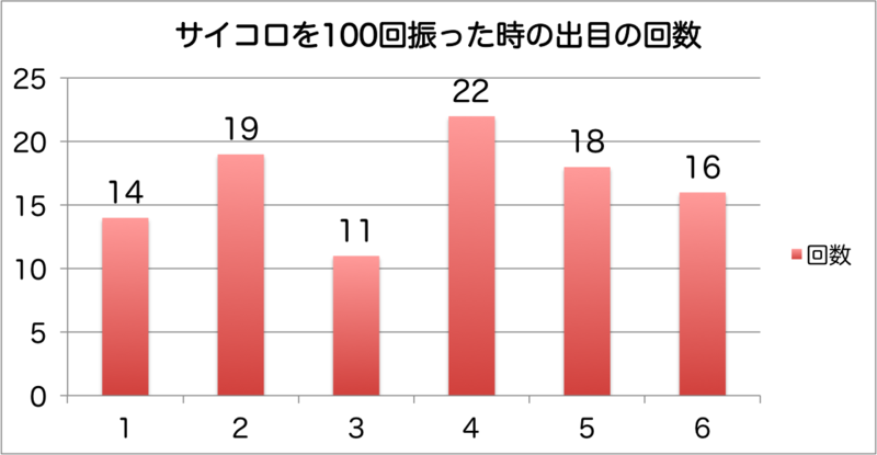 f:id:program_study:20160111203402p:image f:id:program_study:20160111203402p:image