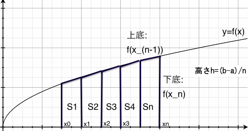 f:id:program_study:20160206083901p:plain f:id:program_study:20160206083901p:plain