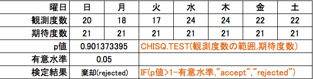 f:id:program_study:20160530041617p:plain f:id:program_study:20160530041617p:plain