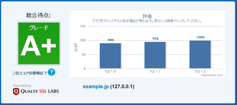 f:id:psne:20150523215631p:plain