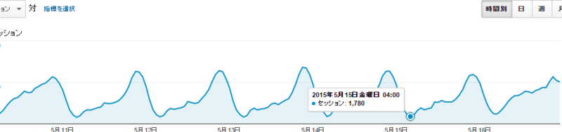 寝静まった頃を狙う