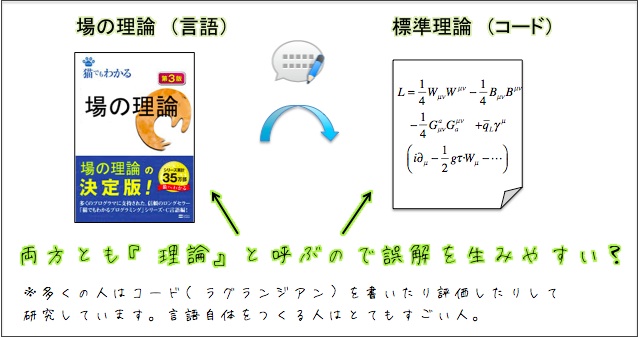 f:id:q-Anomaly:20160118091358j:plain f:id:q-Anomaly:20160118091358j:plain