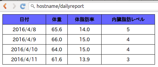 f:id:quatrefromage:20160412081555p:plain