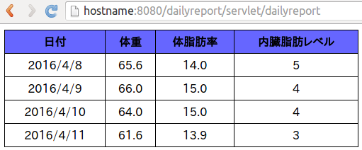 f:id:quatrefromage:20160412082037p:plain