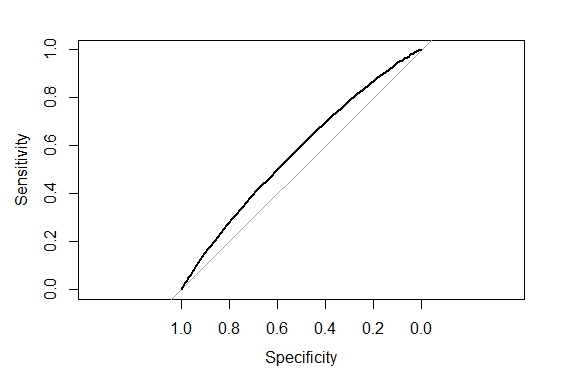 f:id:r-statistics-fan:20140713103427j:plain f:id:r-statistics-fan:20140713103427j:plain