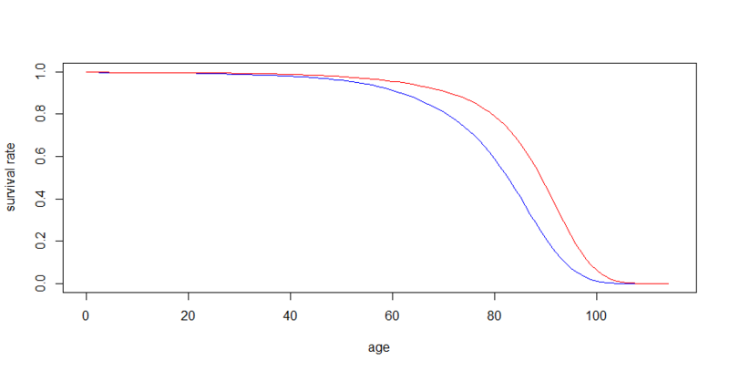 f:id:r-statistics-fan:20140812170443p:plain f:id:r-statistics-fan:20140812170443p:plain