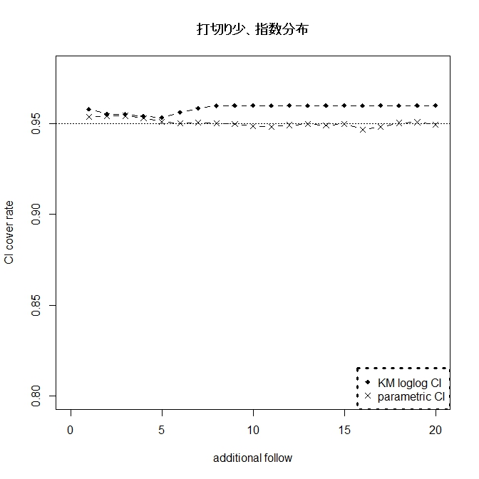 f:id:r-statistics-fan:20141022183047j:plain f:id:r-statistics-fan:20141022183047j:plain