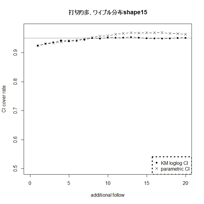 f:id:r-statistics-fan:20141022183113j:plain f:id:r-statistics-fan:20141022183113j:plain