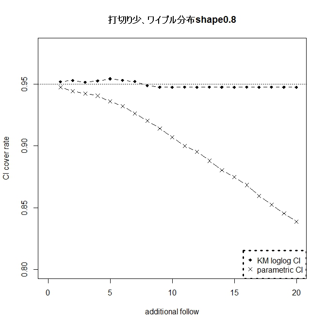 f:id:r-statistics-fan:20141022183139j:plain f:id:r-statistics-fan:20141022183139j:plain