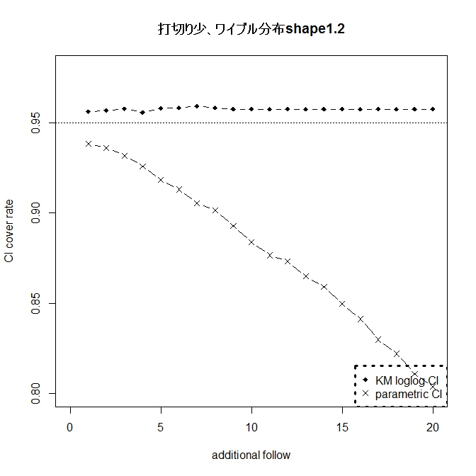 f:id:r-statistics-fan:20141022183154j:plain f:id:r-statistics-fan:20141022183154j:plain