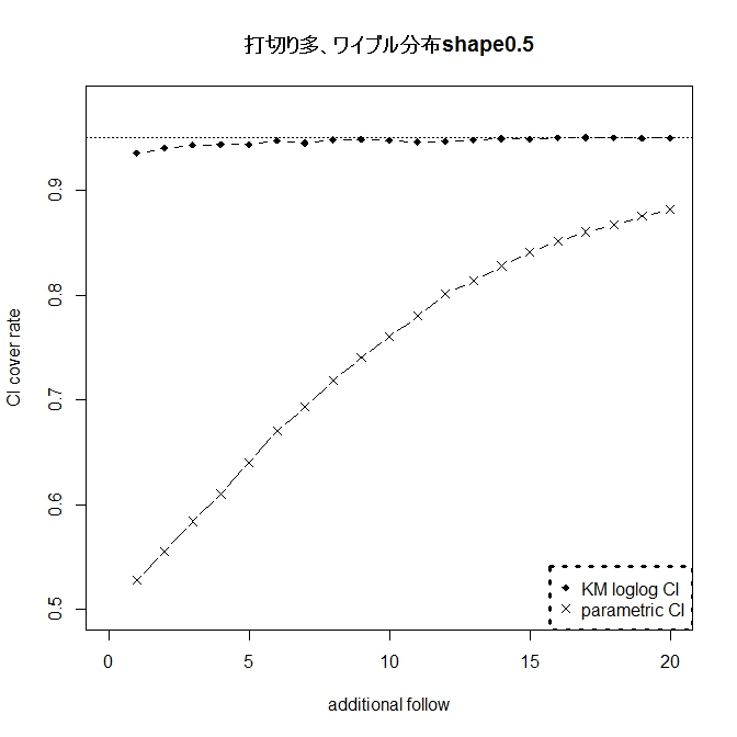 f:id:r-statistics-fan:20141022183233j:plain f:id:r-statistics-fan:20141022183233j:plain
