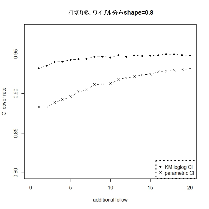 f:id:r-statistics-fan:20141022183243j:plain f:id:r-statistics-fan:20141022183243j:plain