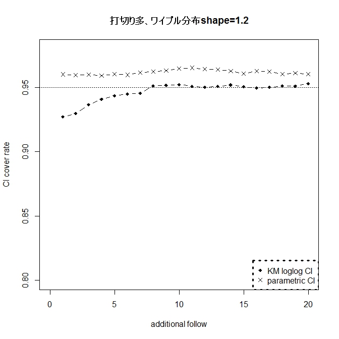 f:id:r-statistics-fan:20141022183256j:plain f:id:r-statistics-fan:20141022183256j:plain