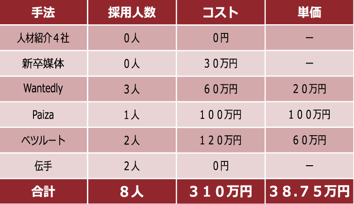 f:id:r_kato:20160420174907p:plain f:id:r_kato:20160420174907p:plain