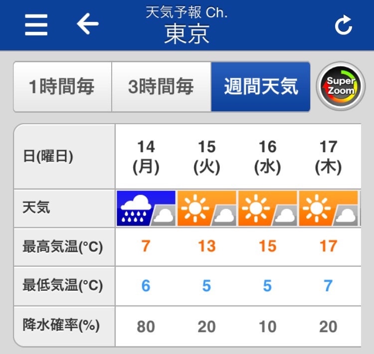 f:id:rain-cascade:20160313163811j:image f:id:rain-cascade:20160313163811j:image