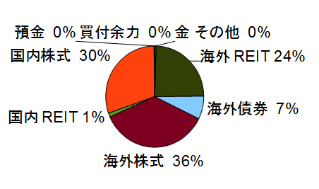 f:id:randompotato:20150304184026p:plain