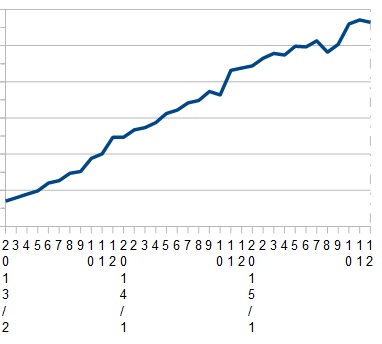 f:id:randompotato:20151226190522j:plain