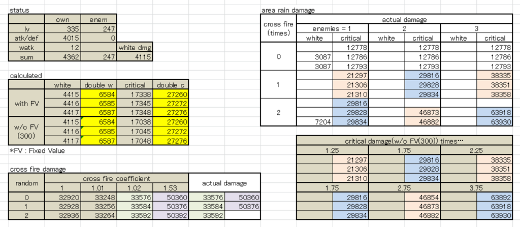 エリレ ダメ検証 その2 クロスダメもあるよ 名犬ラッシーの生活