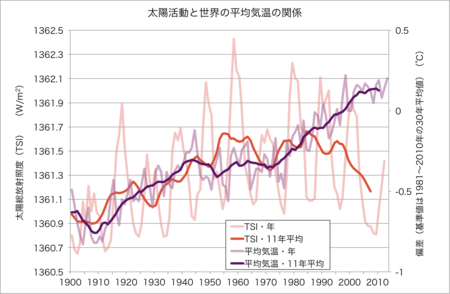 f:id:rdaneelolivaw:20140721141938p:image f:id:rdaneelolivaw:20140721141938p:image