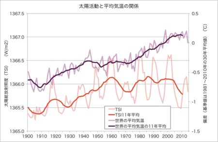 f:id:rdaneelolivaw:20140721141939p:image f:id:rdaneelolivaw:20140721141939p:image
