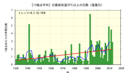 f:id:rdaneelolivaw:20140801235601p:image:w640 f:id:rdaneelolivaw:20140801235601p:image:w640