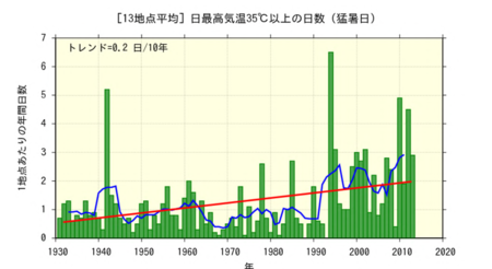 f:id:rdaneelolivaw:20140801235601p:image:w640