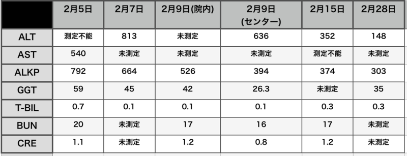 f:id:real_ize:20150228105810p:plain