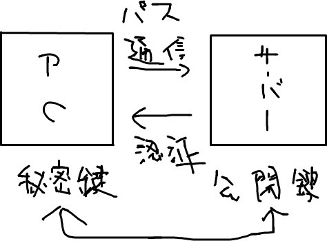 f:id:recoba0110:20090529160357j:image f:id:recoba0110:20090529160357j:image