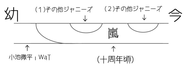 f:id:rednyan:20150216150606j:plain f:id:rednyan:20150216150606j:plain