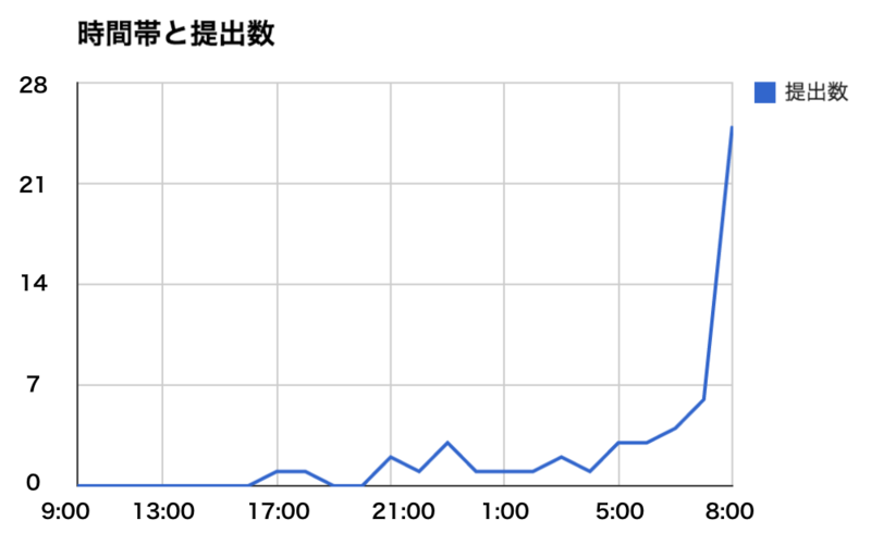 f:id:rejasupotaro:20141024132513p:plain