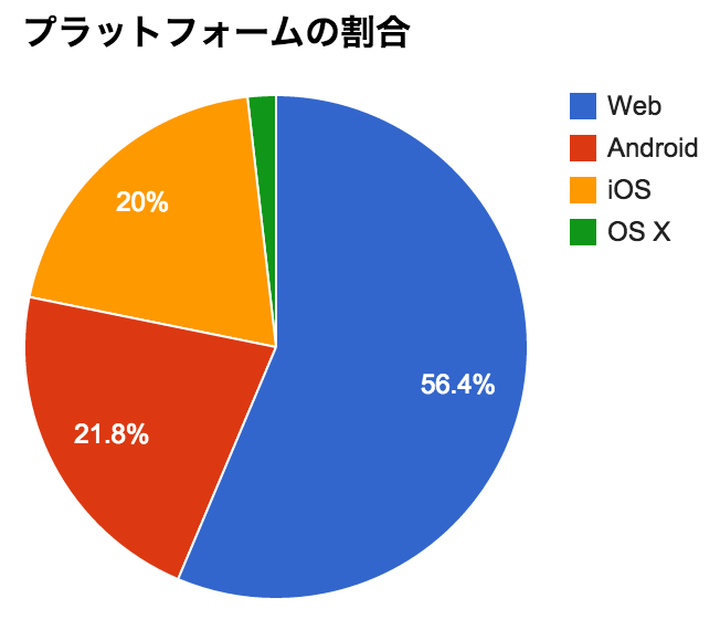 f:id:rejasupotaro:20141024132514p:plain