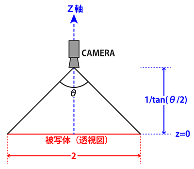 f:id:reminica:20150411085544p:plain f:id:reminica:20150411085544p:plain
