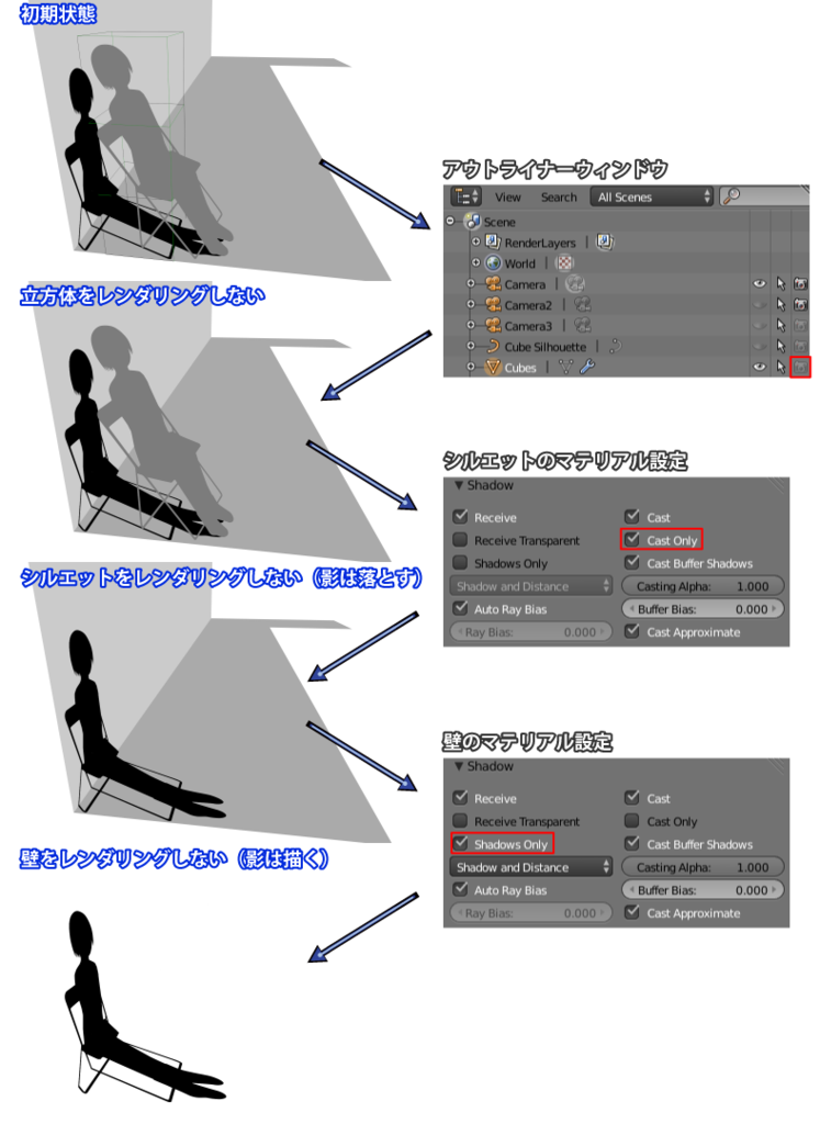 f:id:reminica:20160228205248p:plain f:id:reminica:20160228205248p:plain