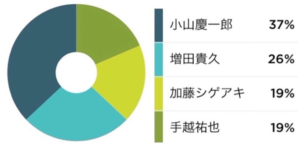 f:id:restars:20150917210125j:image f:id:restars:20150917210125j:image