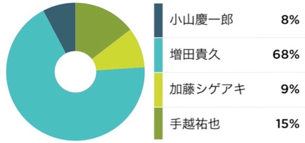 f:id:restars:20150917210219j:image f:id:restars:20150917210219j:image