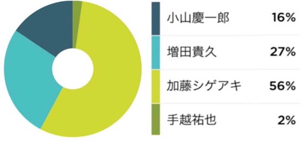 f:id:restars:20150917210235j:image f:id:restars:20150917210235j:image