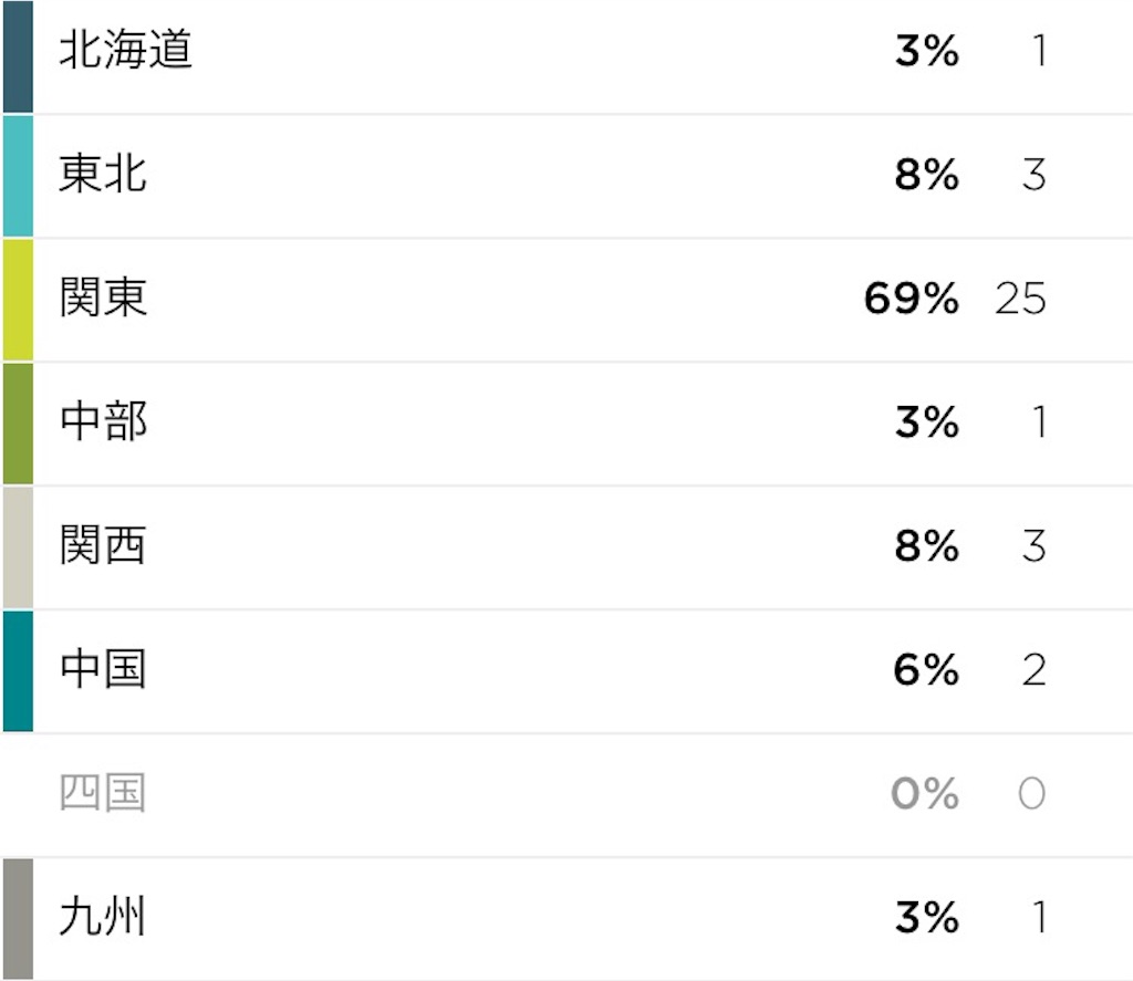 f:id:restars:20151206175431j:image f:id:restars:20151206175431j:image
