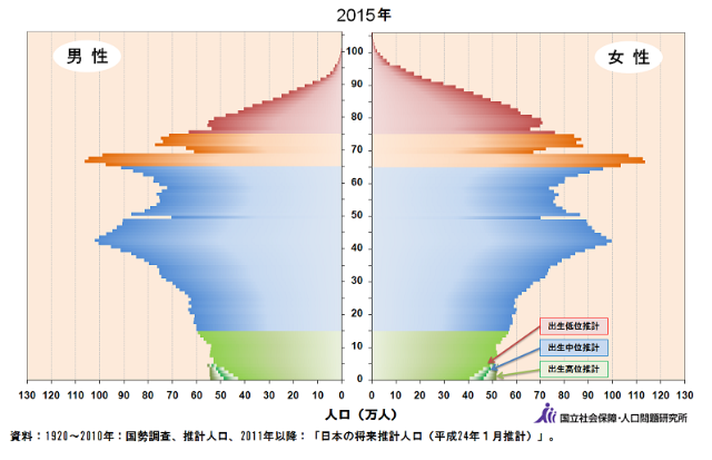 f:id:restart0814:20150428182856p:image f:id:restart0814:20150428182856p:image
