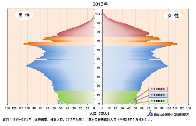 f:id:restart0814:20150428182856p:image