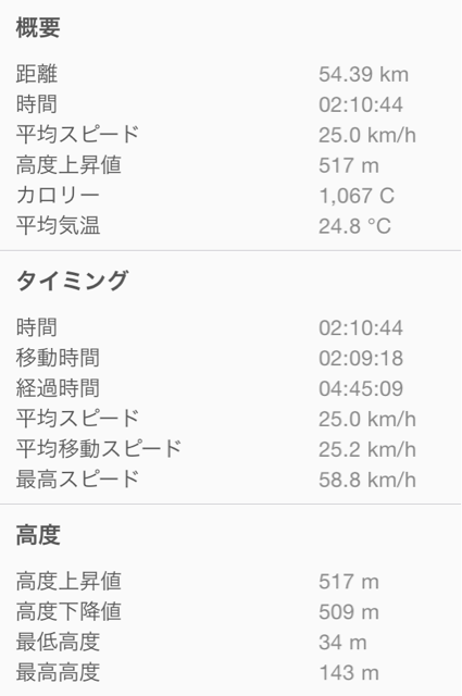 f:id:riche1977:20140524010427j:plain f:id:riche1977:20140524010427j:plain