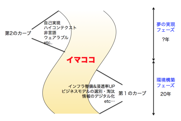 f:id:rick08:20140131003108p:plain f:id:rick08:20140131003108p:plain