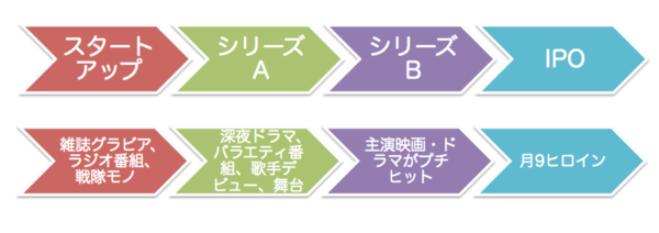 f:id:rick08:20140902233852p:plain